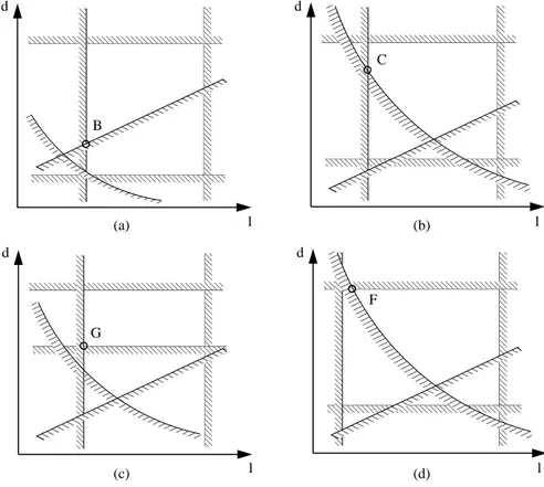 Fig. 2.32 – Couples solutions pour une minimisation de la longueur de clavetage.