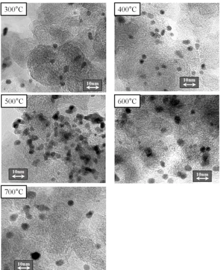 Figure 4.7 TEM micrograghs of Pt nano-particle size on carbon supports. 