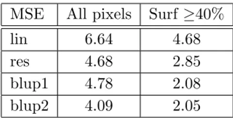 Tab. 4 – Interpolation errors of the PVI index for the SPOT4 high resolution pixels containing ”Wheat” crops as well as those for which the ”Wheat” plots represent more than 40 % of the total surface.
