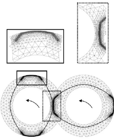 Figure 2.2: Exemple de procédure de raffinement de maillage non conforme à 4 niveaux dans les  entrefers d'une extrudeuse bi-vis