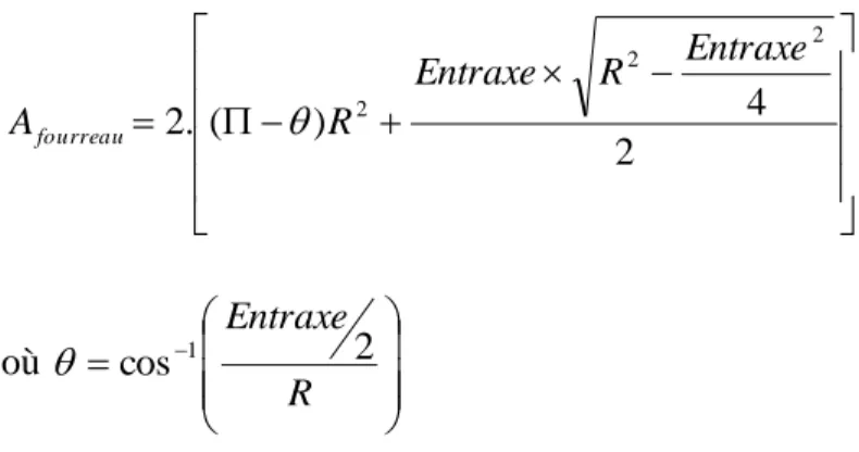 Figure 3.10: Démonstration du calcul de l'aire du fourreau (équation (3.38)) 3.2.3  Génération du maillage volumique 