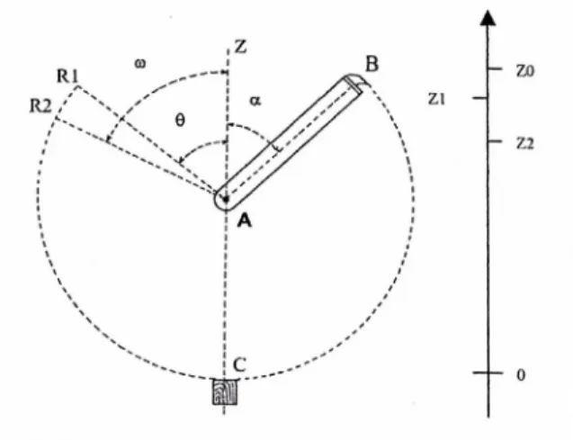 Figure 4. Details of pendulum arm and of device to get sample into