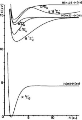 Fig. 3.1 : Potentiels adiabatiques de H 2 , calcul´es par KoÃlos et al. [78, 79, 80, 81], d’apr`es [82].