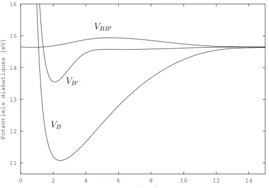 Fig. 3.3 : Potentiels diabatiques V B (r) et V B ′ (r) des ´etats B et B’ de H 2 dans la base B r X , et