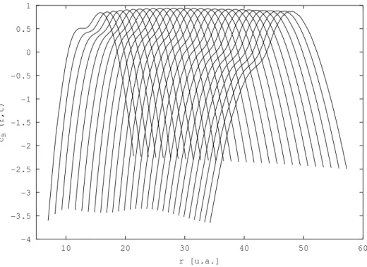 Fig. 3.8 : Amplitude de probabilit´e c B (r, t) de 37 `a 150 fs, avec un pas de temps de 4 fs.