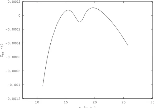 Fig. 3.11 : Potentiel quantique Q BB ′ (r) de l’´etat B `a t =50 fs.