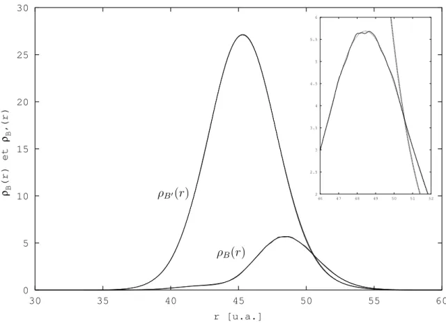 Fig. 3.16 : Densit´es de probabilit´e ﬁnales ρ B (r) et ρ B ′ (r), obtenues par le calcul hydrodynamique