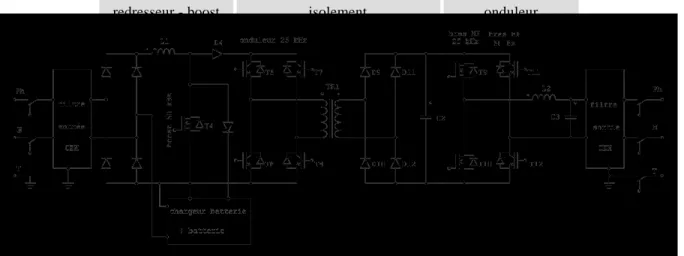 Figure 2.1 : Alimentation Sans Interruption 