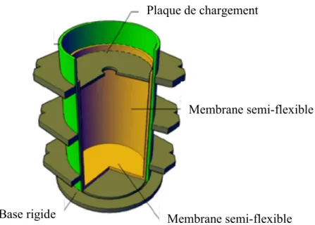 Figure 4-4 : Schéma de la cellule instrumentée de l’Université de Sherbrooke                          (Ghali et al., 2015) 