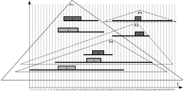 Fig. 4.3: Diagramme des intervalles, sommets et pyramides