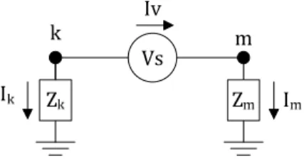 Figure 3.2 : Schéma de référence d’une impédance connectée aux nœuds k et m 
