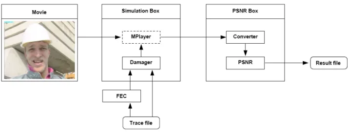Figure 3. The simulation tool