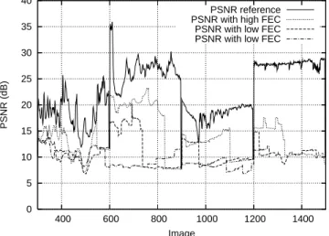 Figure 5. PSNR computation for metab