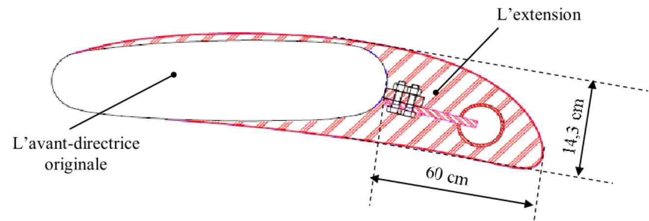 Figure  1-5: L’extension de l’avant-directrice (Concept proposé par Alstom). 