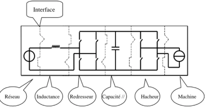 Figure 2 : caractérisation des transferts de puissance : à  « tension imposée » (a) et à « courant imposé » (b) 