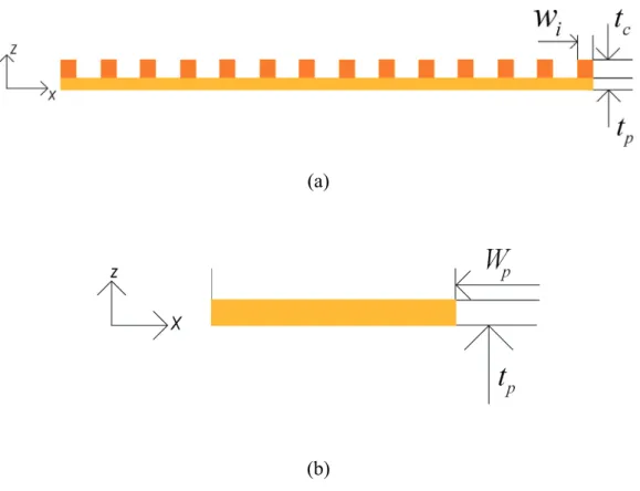 Figure 2-7 Flexible beams cross-sections: (a) region of strips and (b) polyimide  beam