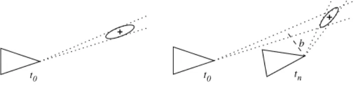 Fig. 1. Landmark initializations. Left: Range and Bearing SLAM. Right: Acquiring baseline b in Bearing-Only SLAM.