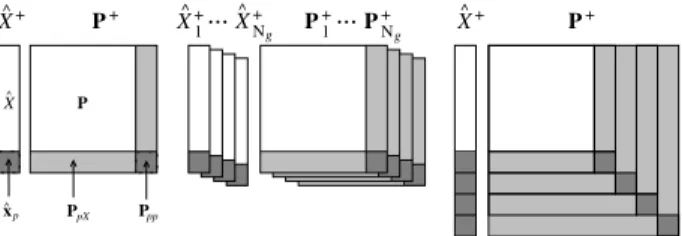 Fig. 2. Landmark initializations. Left: EKF-SLAM; Center : GSF- GSF-SLAM; Right: FIS-SLAM.