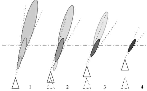 Table I shows the number of gaussians for three typical applications. Note how, thanks to the geometric series, increasing s max /s min by a factor 10 implies the addition