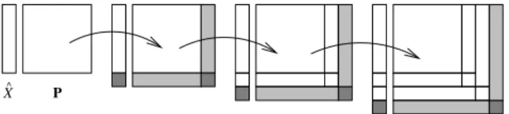 Fig. 6. Iterated Ray Initialization for N g = 3. Each arrow states