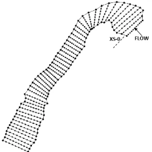 Figure 4-4 : The cross-sections before generating the mesh on the SMS. 