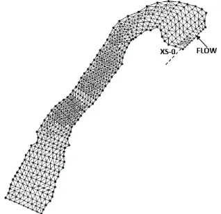 Figure 4-5 : The cross-sections after generating the mesh on the SMS.