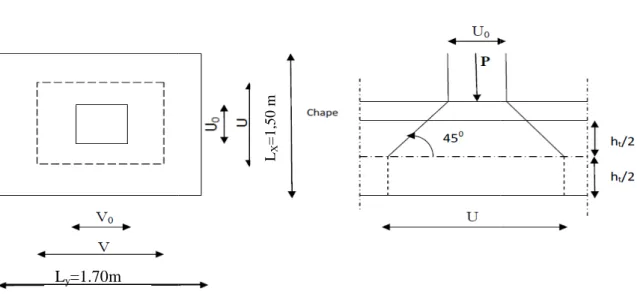 Figure III.4.1 : Caractéristiques géométriques de la dalle pleine de la salle machine.