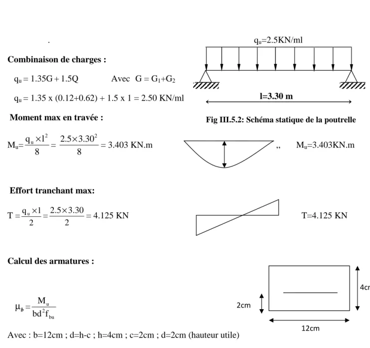 Fig III.5.2: Schéma statique de la poutrelle 