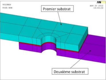 Figure 3.1 G´ eom´ etrie du joint hybride mod´ elis´ e et s´ eparation en volumes