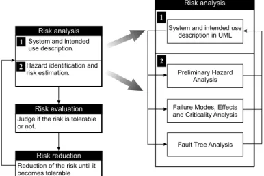 Figure 1 : UML based risk analysis in the risk man- man-agement activity