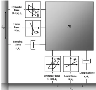 Figure 2-17 Diagrammes d'interaction de la  plastification pour différentes valeurs de n 