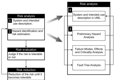 Figure 1 : UML based risk analysis in the risk management activity