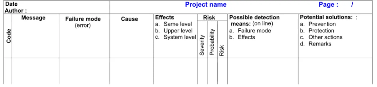 Figure 5 shows a generic analysis of the failure mode (E.6, E.7 or E.8 types) of the message  Con-trol movement(parameters) of the sequence diagram on figure 4.