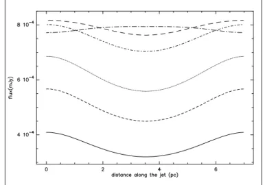 Fig. 5. Flux and apparent speed along the trajectory for Fig. 3.