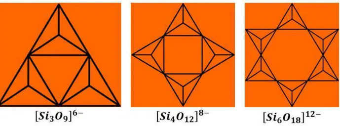 Figure 2.9  Groupement de trois, quatre et six tétraèdres en anneaux (modèle) 