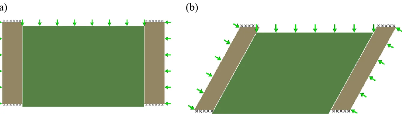 Figure 3.3 : Illustration des cas typiques de ruptures en glissement obtenus avec le logiciel  LimitState:GEO pour : (a) un pilier-dalle vertical β = 90° avec   i  =  0°, et (b) un pilier-dalle 