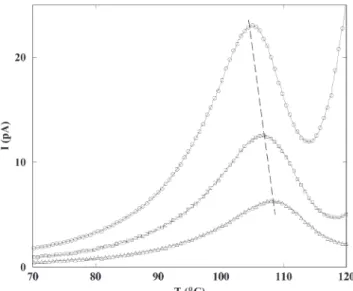 Figure 6. Elementary spectra obtained for [G ′3 ].