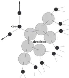 Figure 8. Schematic representation of a dendron with relaxation domains (shaded areas).
