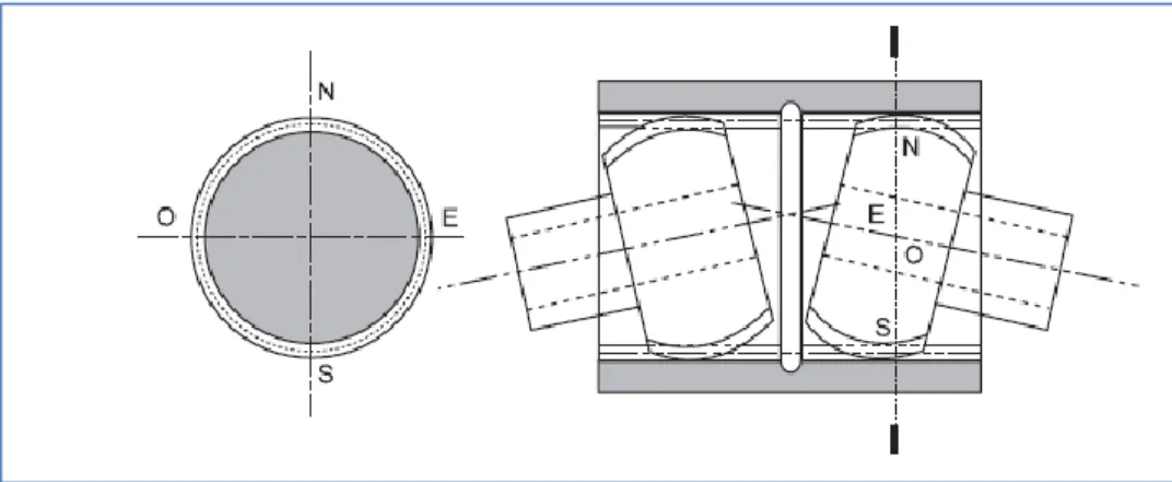 Figure 1.4-Force de frottement agissant sur les dents d‘un engrenage  désaligné [2].  