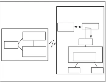 Figure 1: Architecture for Remote Intervention Robots