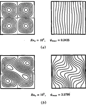 Figure  2.  Streamlines  and  isotherms  for  two  steady  regimes  ( I   =  1). 