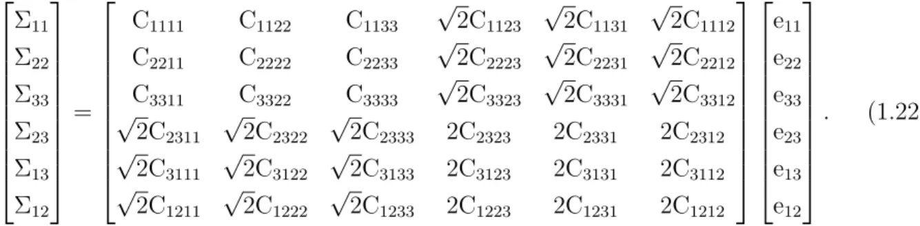 Figure 1.4 A 3D periodic volume element including randomly oriented and distributed nan- nan-oclay discs