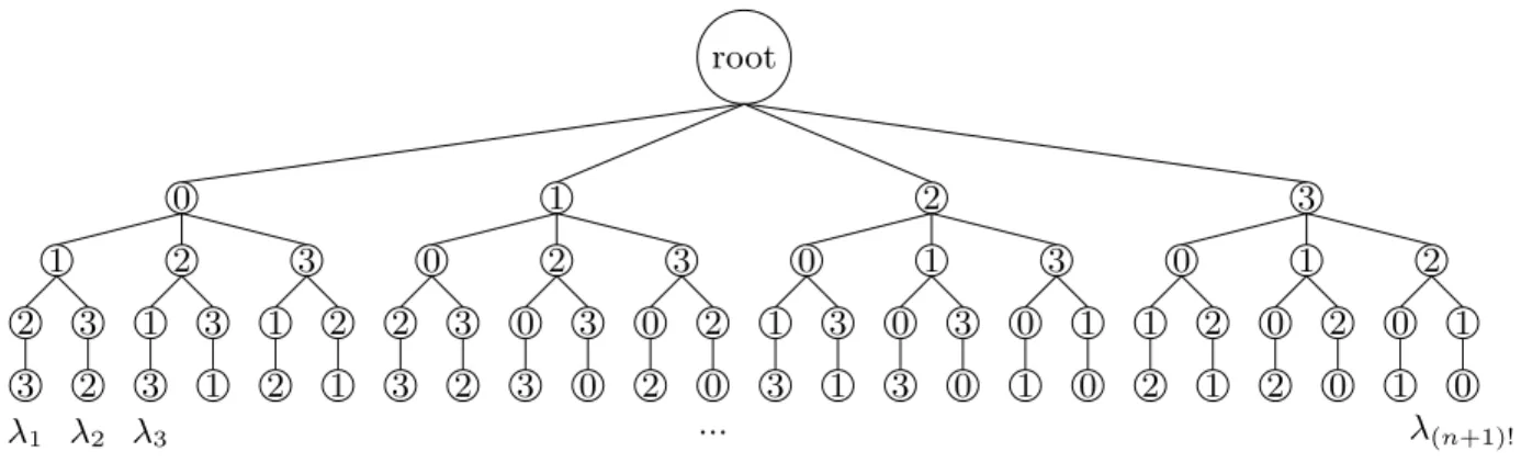 Figure 3.4 Probability distribution among the set of all possible consumer’s behaviors