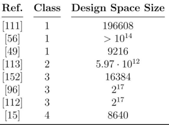Table 4.2 Comparison of design space size in DSE literature. Ref. Class Design Space Size