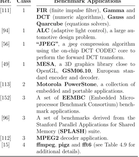 Table 4.3 Comparison of benchmark applications in DSE literature. Ref. Class Benchmark Applications