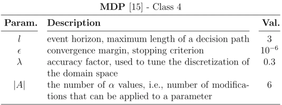 Table 4.8 The most relevant parameters used by the MDP algorithm. MDP [15] - Class 4