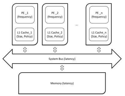 Figure 4.1 The simulated multi-core processor architecture and its parameters.