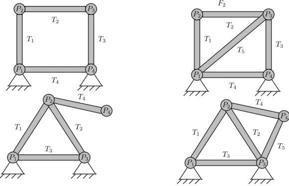 Figure 2.6 Exemple de structures bidimensionnelles instables (à gauche) et de structures stables (à droite) sous les hypothèses du modèle barre