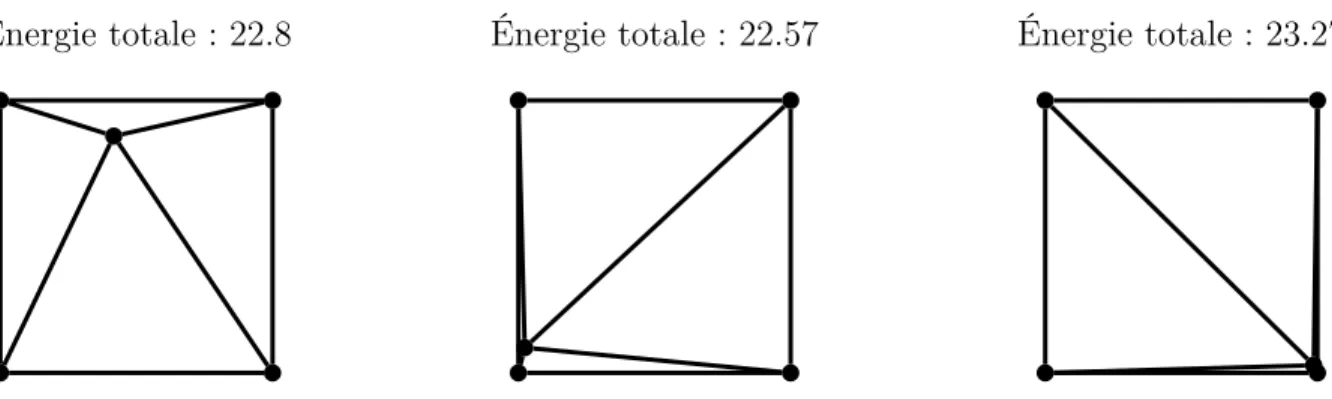 Figure 3.5 Solutions du problème d’optimisation de forme du problème de la Figure 3.2 avec le modèle d’Euler-Bernoulli