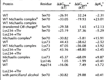 Table  1.  Electrostatic  interaction  energies  (not  including